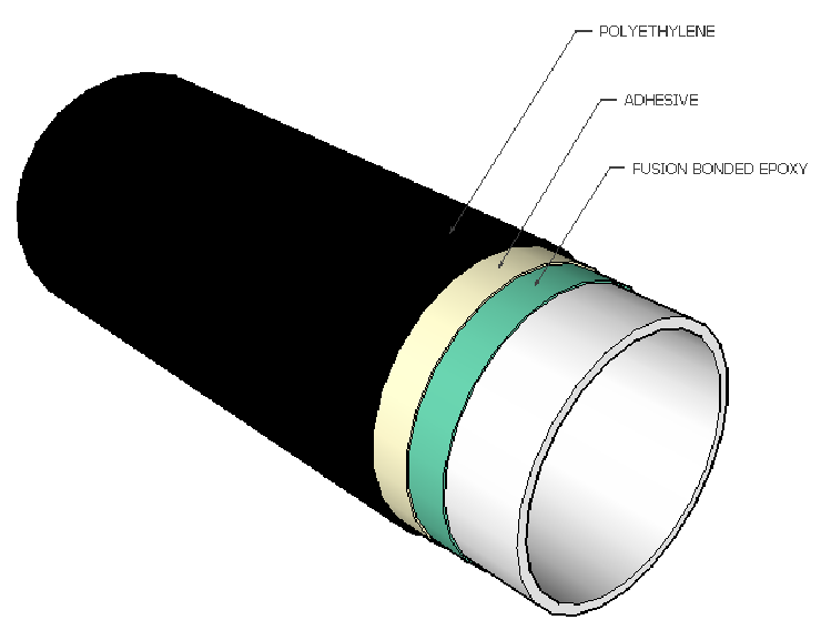 3LPE External coating