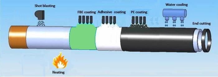 3lpe external3