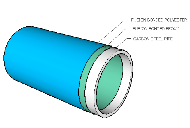 FBE Coating